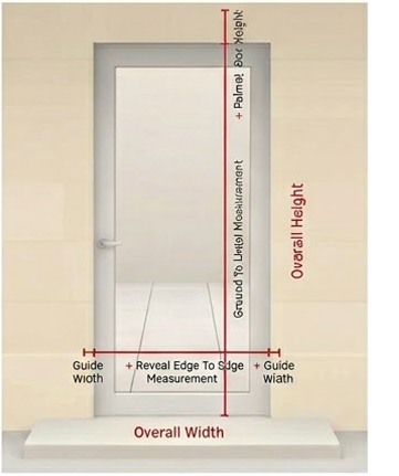 measure a roller shutter