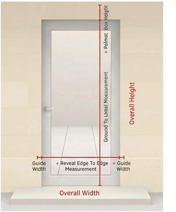 measure a roller shutter